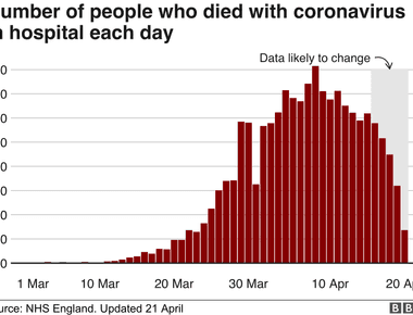 Nearly two people die each second