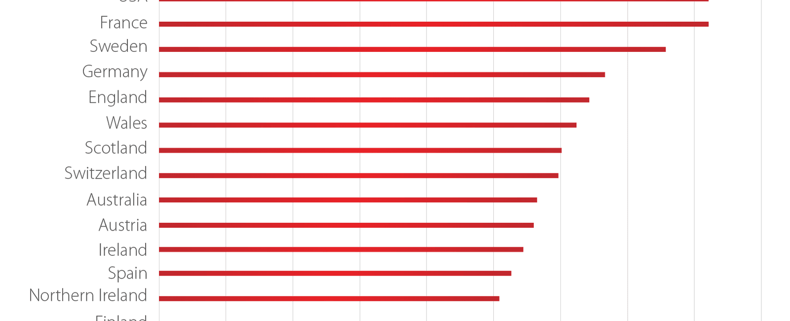 Online daters spend an average of 243 per year on online dating