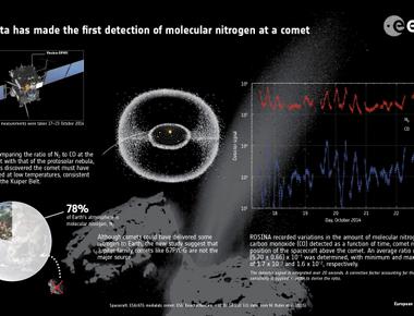 Some molecules found on comets are older than the sun