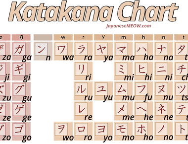 Japanese uses three different writing systems kanji katakana and hiragana