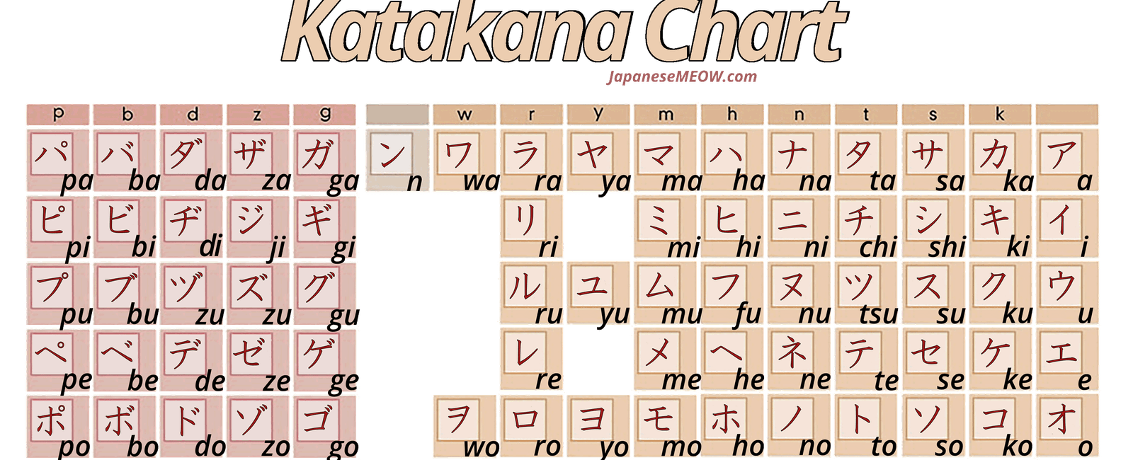 Japanese uses three different writing systems kanji katakana and hiragana