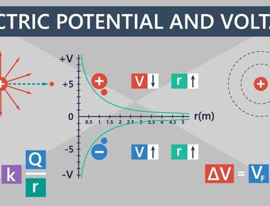 Electric potential energy is measured in volts