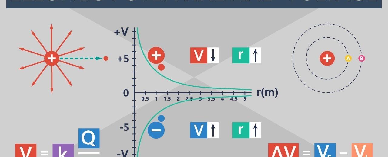 Electric potential energy is measured in volts