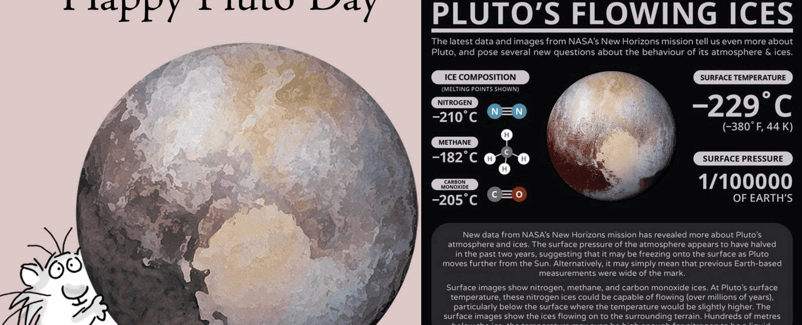 One day on pluto is the equivalent of 153 hours or 6 days and 9 hours on earth and one year on pluto is 248 earth years