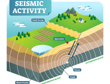 What is the name used for the study of earthquakes seismology