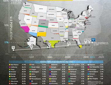 The u s has the second highest number of spanish speakers after mexico