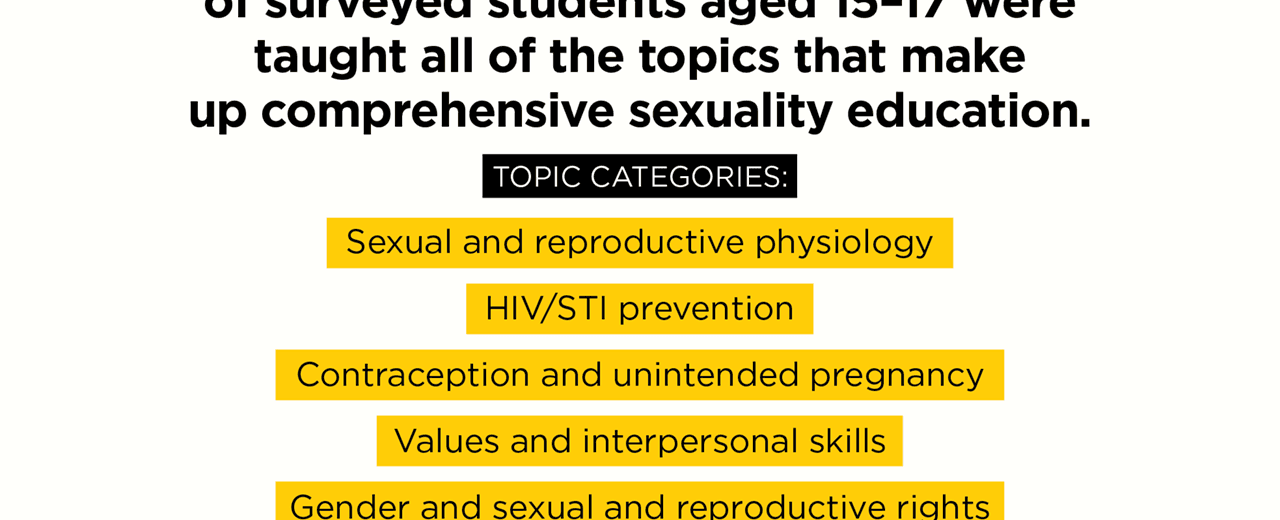 According research published in 2012 by the nonprofit guttmacher institute any sex education at all delays teen sex