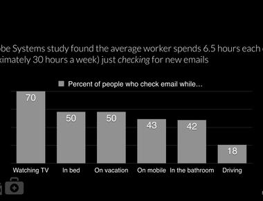 An average human being spends almost 2 hours weekly on the toilet it adds up to 92 days spread across their lifetime or as much time as sputnik took to orbit the earth