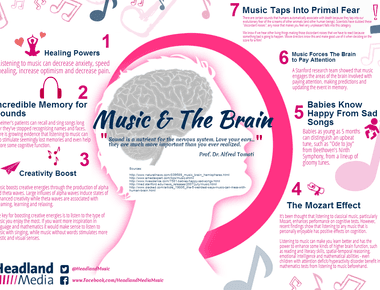 Listening to music utilizes the entire brain