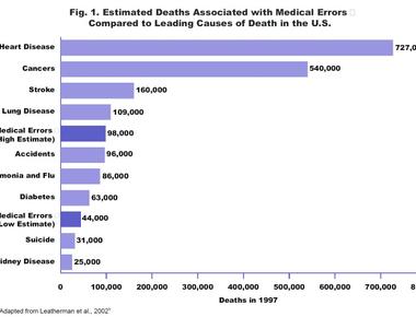 There are 500 1 000 deaths per year due to autoerotic asphyxiation this number equals the number of murders in new york city each year