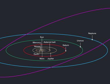 Pluto hasn t made a full orbit around the sun since it was discovered in 1930 it will complete its first full orbit on march 23 2178