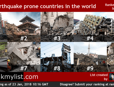 Japan is the world s most earthquake prone country