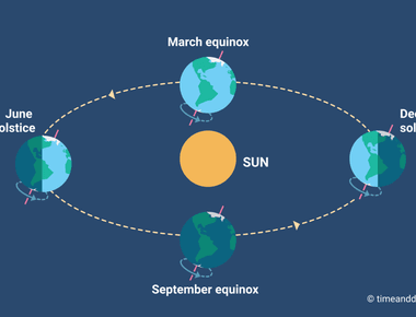 Seasons in the northern and southern hemispheres are reversed meaning christmas in the southern hemisphere is in the middle of summer