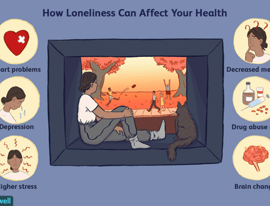 Loneliness and isolation correlate heavily with the likelihood of death from any cause