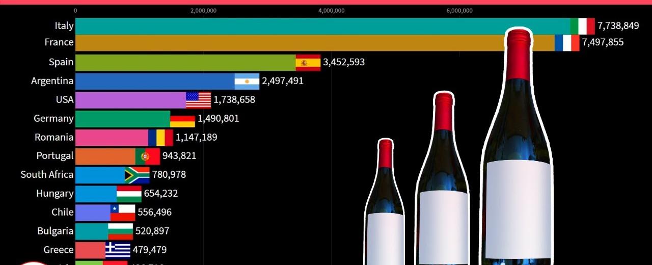 What country produces the best lovers spain brazil italy and france