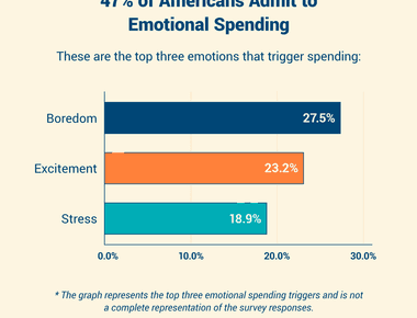 About 3 percent of americans admit to watching porn while at work