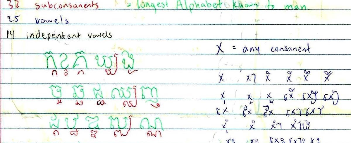 The cambodian language has the longest alphabet with more than 73 characters it s also one of the toughest languages to learn by yourself