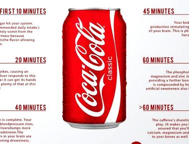 How many teaspoons of sugar are in a can of coke about 7 teaspoons