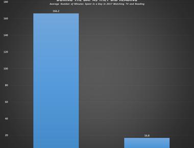 Americans spend 57 minutes per week having sex that s 14 minutes below the global average