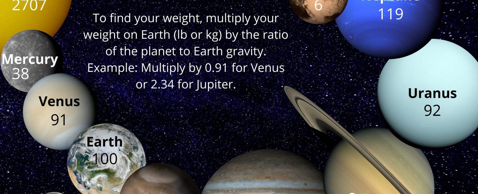 So once the sun has eaten up the planets it will then collapse it will still weigh a huge amount but it will be about the size of earth after this phase it will be called a white dwarf