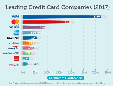 Keep a list of numbers of your credit card companies or hotlines to cancel your cards quickly in case you lose your wallet or phone you can do this on paper or in an email