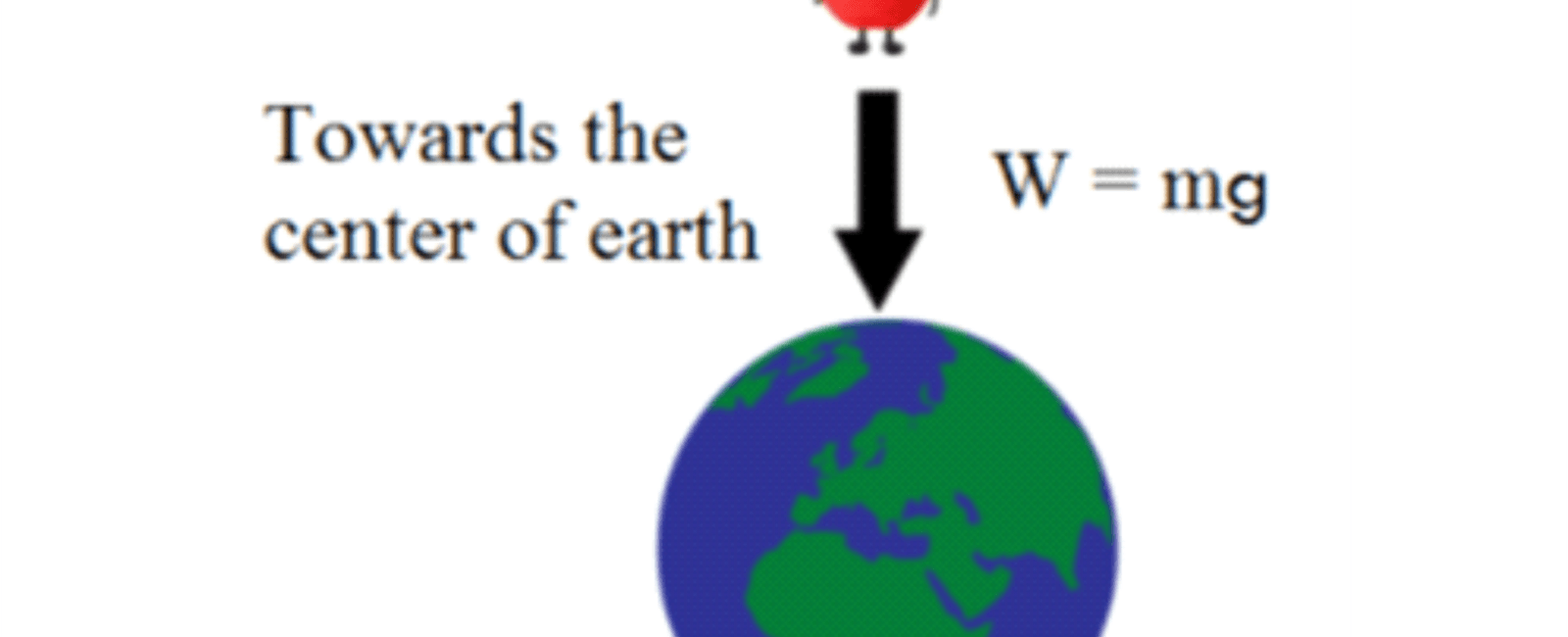 Gravity and weight aren t the same things in space where gravity s absent astronauts have no weight once they return to earth where there s gravity astronauts have weight again