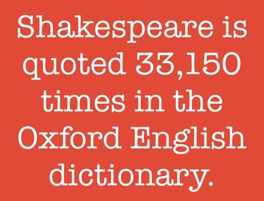 Shakespeare is quoted 33 150 times in the oxford english dictionary