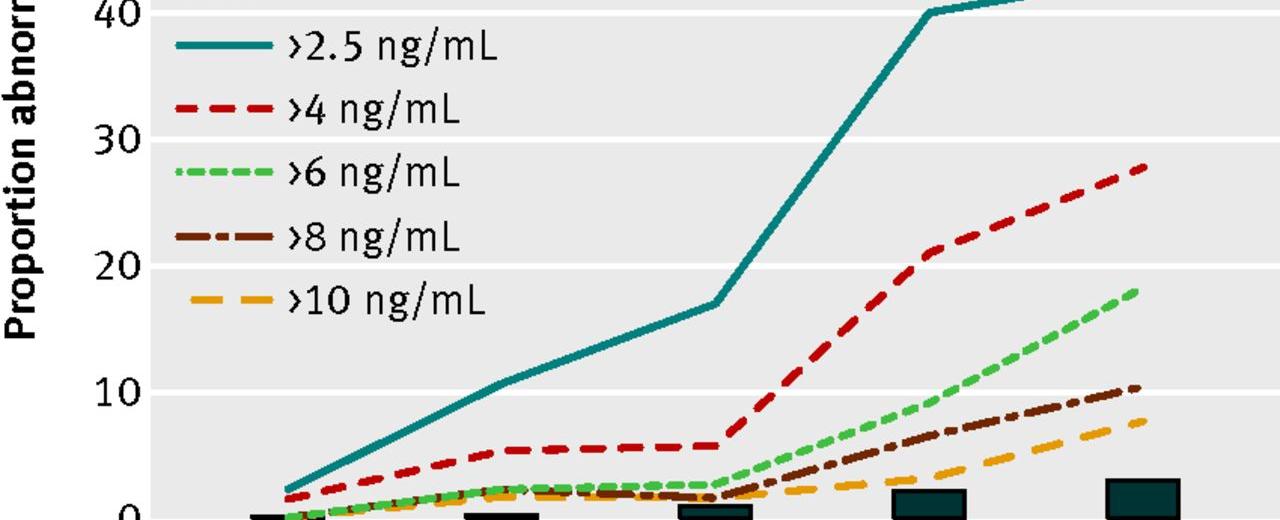 Having 21 orgasms per month or 7 times per week reduces prostate cancer by 20 at least in men aged 50 and older note that orgasm resulting from masturbation counts too