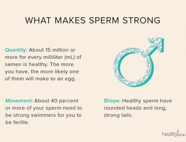 Orgasm improves sperm quality