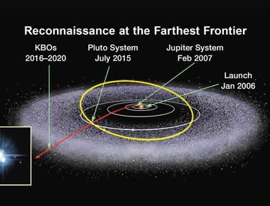 The kuiper belt is a donut shaped region beyond neptune s orbit that contains millions of icy objects referred to as kuiper belt objects kbos or trans neptunian objects tnos