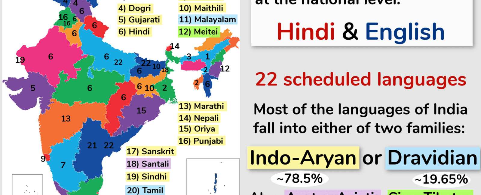 Hindi didn t become the official language of india until 1965