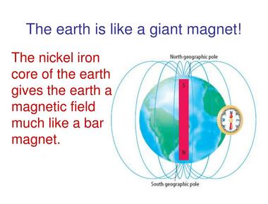 The earth is a giant magnet