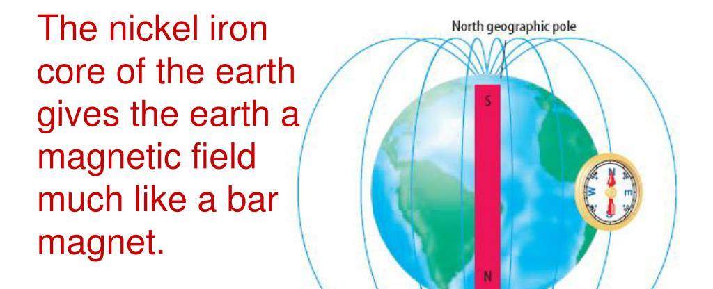 The earth is a giant magnet