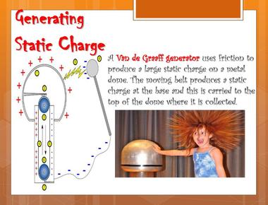 When an electric charge builds up on the surface of an object it makes static electricity you might have got a small electric shock which is static electricity this happens when an electric charge is quickly cancelled out by an opposite charge