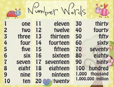 If you were to spell out numbers you would have to go until 1 000 until you would find the letter a