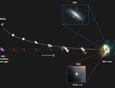 Our galaxy is set to collide with the andromeda galaxy