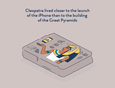 Cleopatra lived closer to the invention of the iphone than she did to the building of the great pyramid