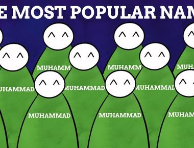 Muhammad is thought to be the most popular name in the world