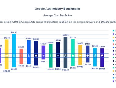 Google has been acquiring on average more than one company per week