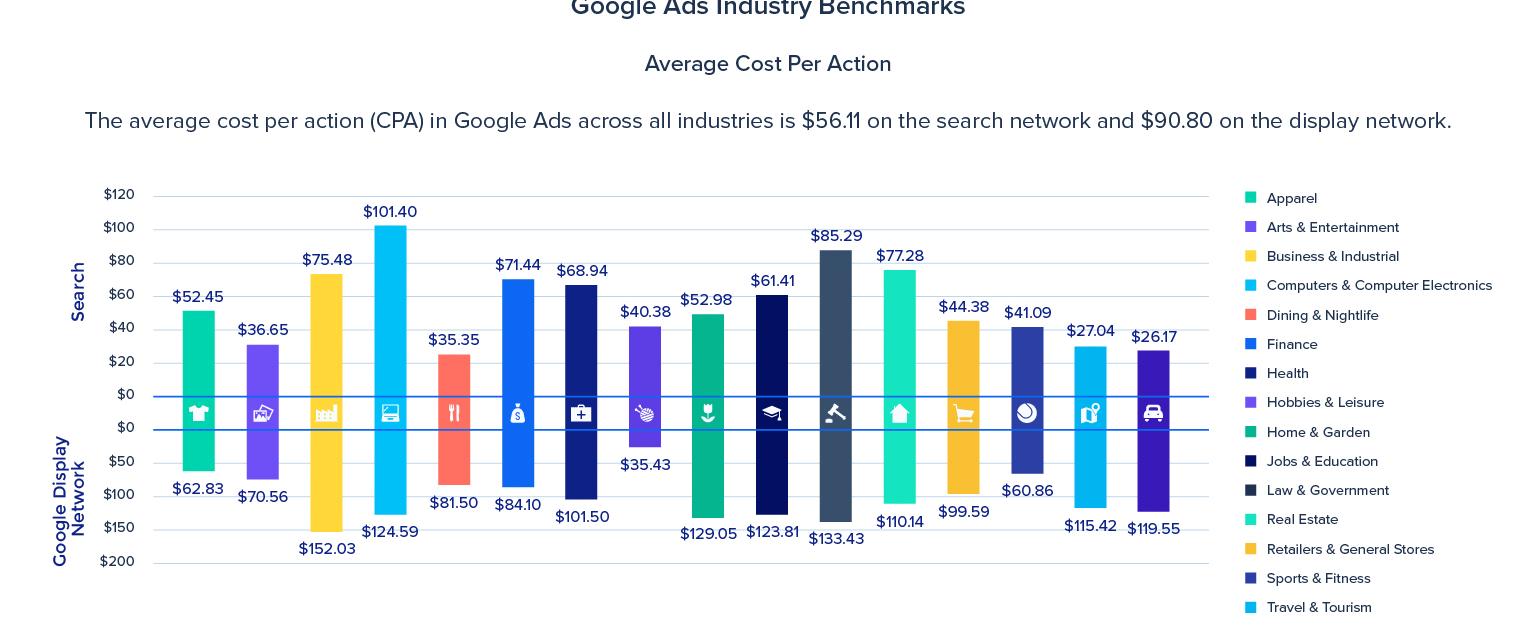 Google has been acquiring on average more than one company per week