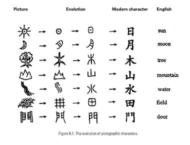 There are more than 40 000 characters in the chinese script