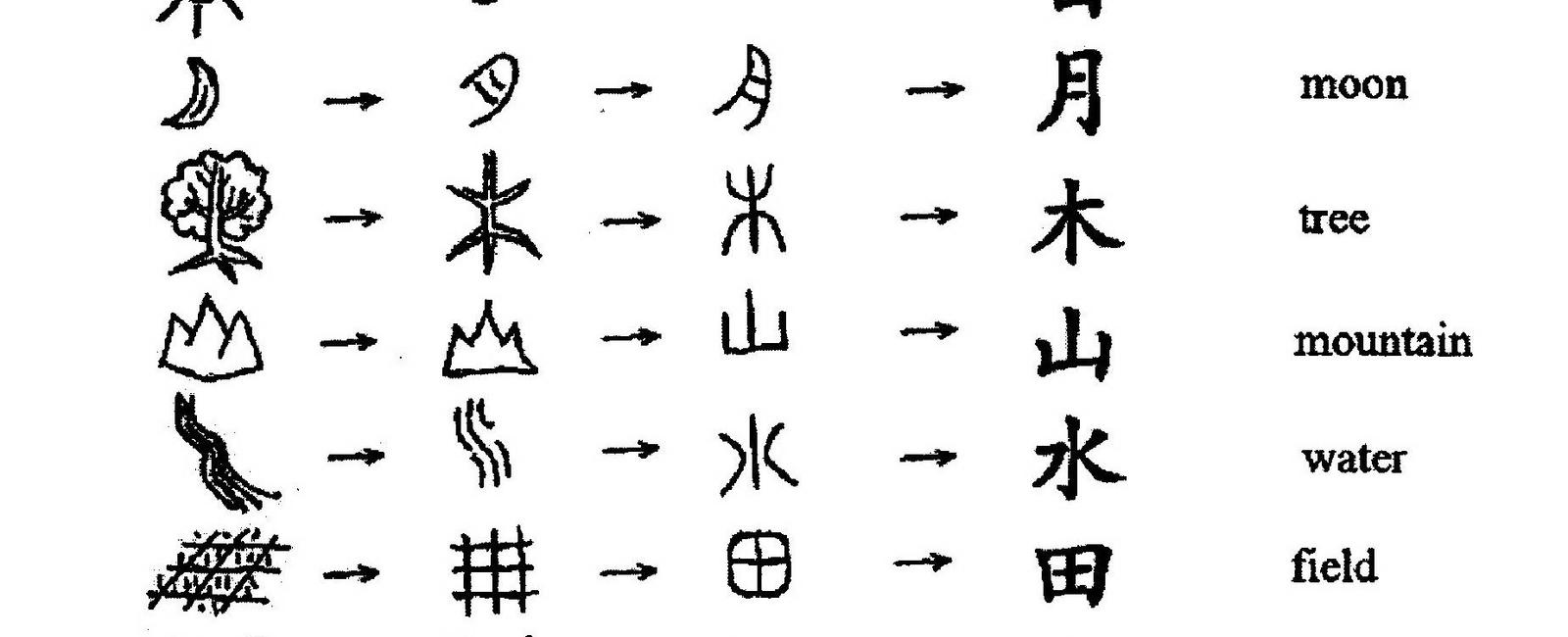 There are more than 40 000 characters in the chinese script