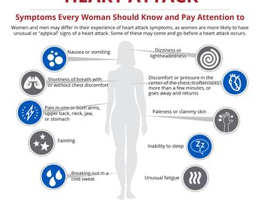 The risk of having a heart attack during sex is very low however research has found that when heart attacks do occur during sex they re more likely to happen to men when they re cheating compared to when they re having sex with a spouse