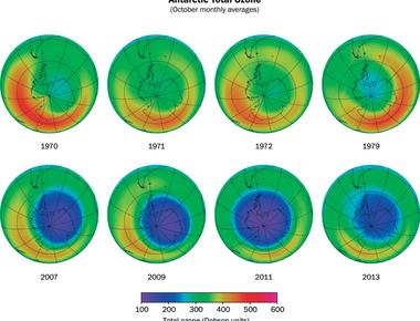 The earth s ozone layer will make a full recovery in 50 years