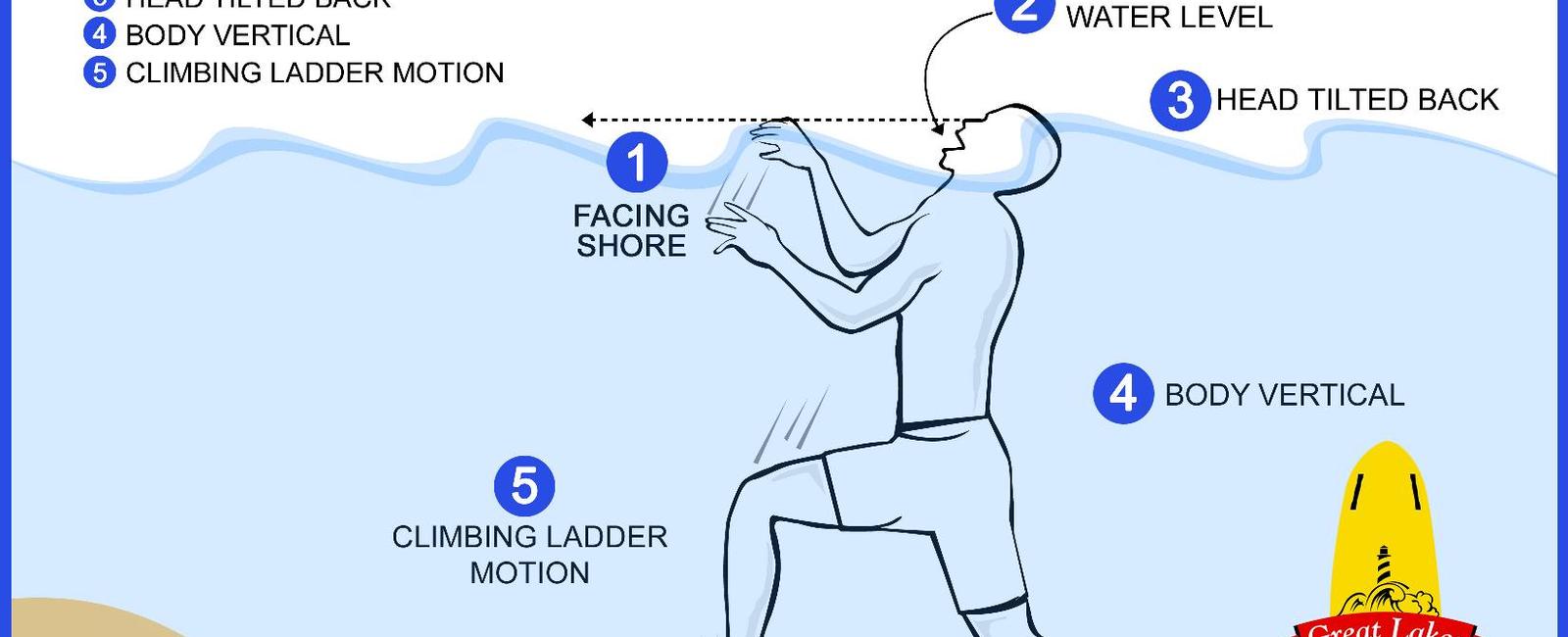 Humans have a diving reflex that shuts down bodily functions when submerged in water to prevent drowning