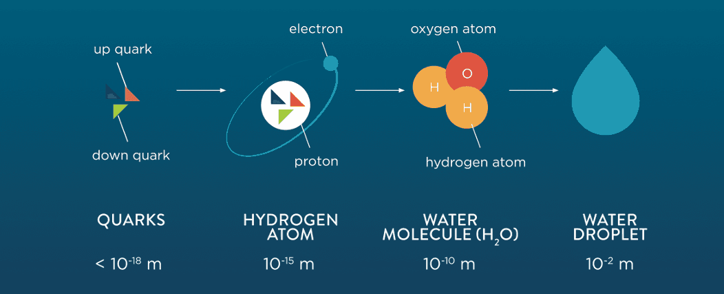 What is the anti matter equivalent of an electron positron