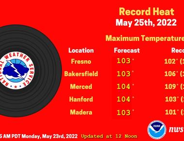 Track athletes are surprisingly most likely to break records late in the day with body temperatures at their highest