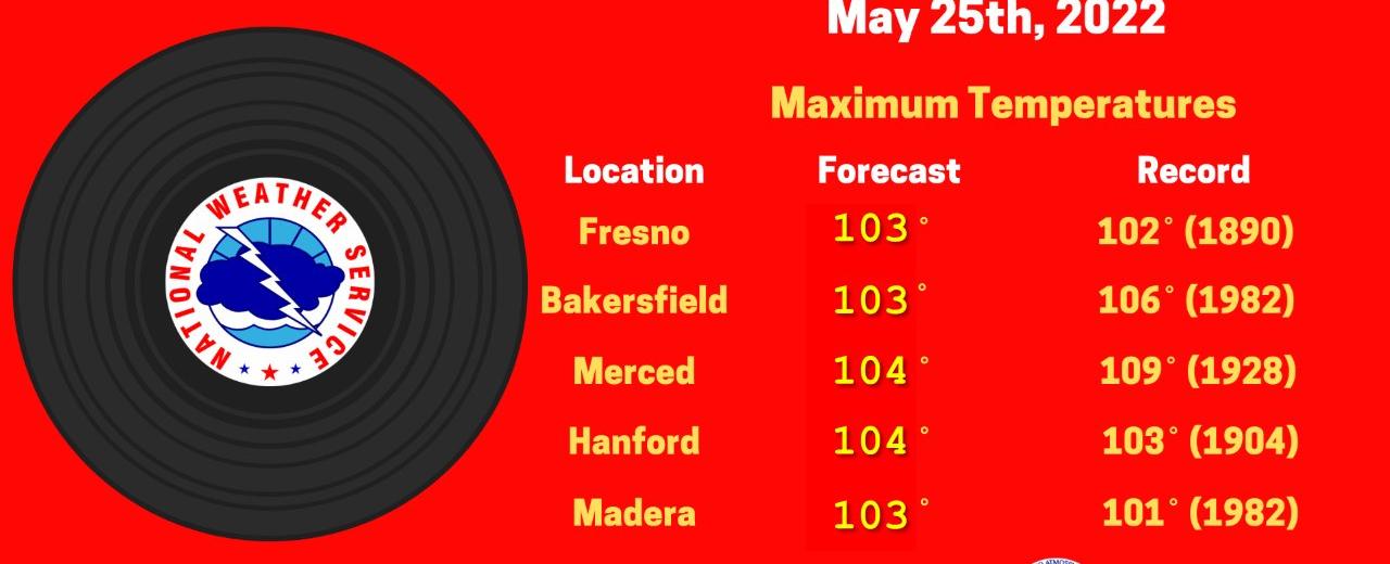 Track athletes are surprisingly most likely to break records late in the day with body temperatures at their highest