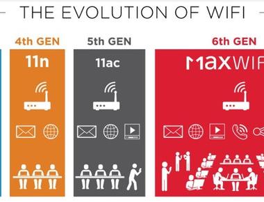 Previous names for wireless internet were wavelan flankspeed dragonfly weca and ieee 802 11b direct sequence before the more consumer friendly name of wi fi was adopted