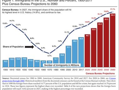 76 of american consumers shop online back in 2000 though that statistic was a mere 22 and since then it has skyrocketed to where it is today